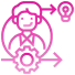 Agile Development Methodology